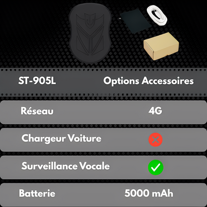 Tracker GPS - AUTOSTORE